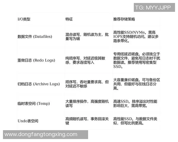 深入探讨vs数据库中的布尔类型及其应用场景与性能优化策略