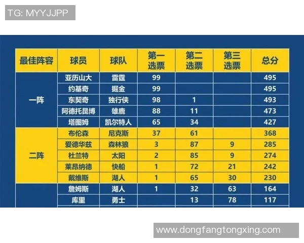 灰熊与掘金比赛数据分析及球队表现对比详解 灰熊与掘金比赛数据分析及球队表现对比详解