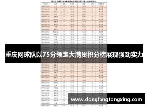 重庆网球队以75分领跑大满贯积分榜展现强劲实力